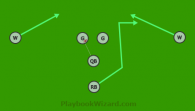 Base 12F3 is a 6 on 6 flag football play