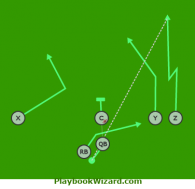 Fake Draw Curl & Go is a 6 on 6 flag football play