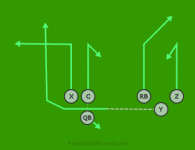 Fake Reverse Bunch is a 6 on 6 flag football play