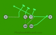 Z Wall Slant is a 6 on 6 flag football play