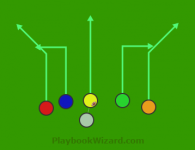 sideoverload is a 6 on 6 flag football play