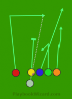 wr red iso is a 6 on 6 flag football play