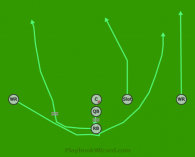 Single Back Run Left Reverse Right is a 6 on 6 flag football play