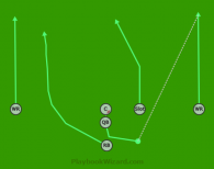 Single Back Fake Run Left Pass Right is a 6 on 6 flag football play