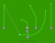 Single Back Fake Run Right Pass Left is a 6 on 6 flag football play