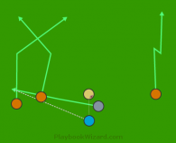 Twins Flood is a 6 on 6 flag football play