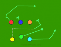 Pro Set- Motion Option with TE backside drag is a 6 on 6 flag football play