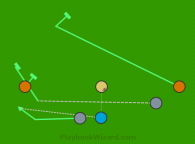 Motion RB Bubble Screen is a 6 on 6 flag football play