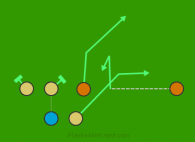 Conversion Spot Route Combo is a 6 on 6 flag football play
