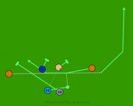 Direct Snap, Read Option, Shovel Pass is a 6 on 6 flag football play