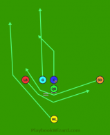 Reverse Right is a 6 on 6 flag football play