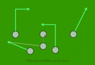 W Formation - Pass Left is a 6 on 6 flag football play