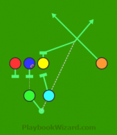 Fill and Flat is a 6 on 6 flag football play