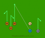 WR Trips Slot Fly Curls is a 6 on 6 flag football play