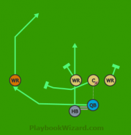 Read Option is a 6 on 6 flag football play