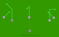 Green X is a 6 on 6 flag football play